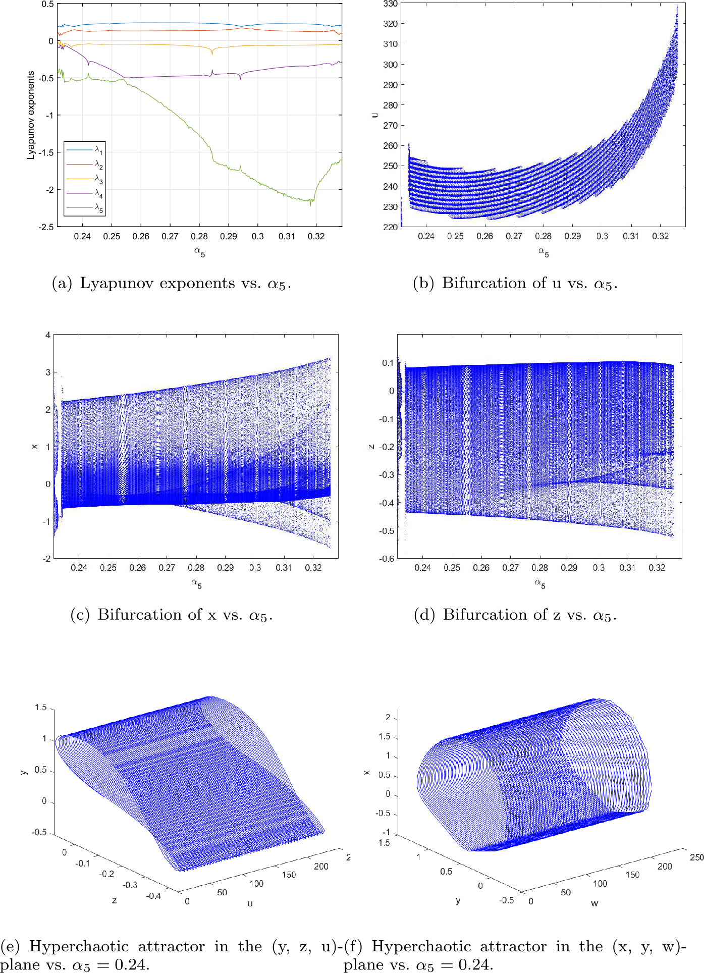 Figure 4