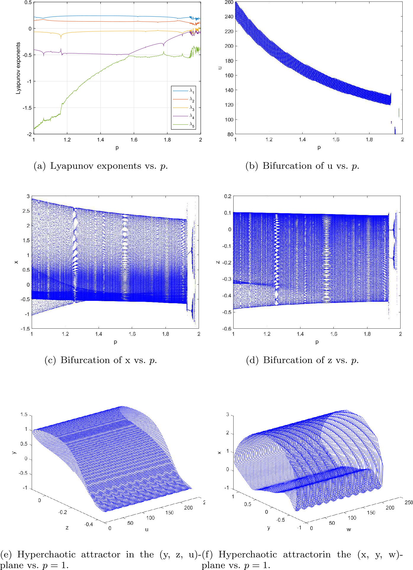 Figure 5