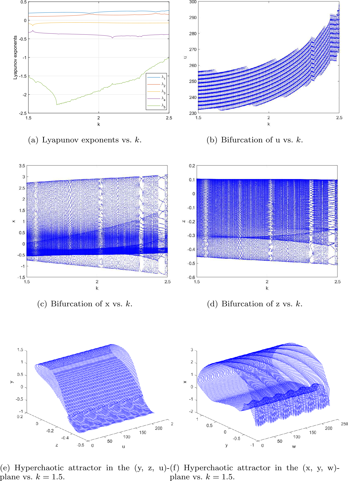 Figure 6