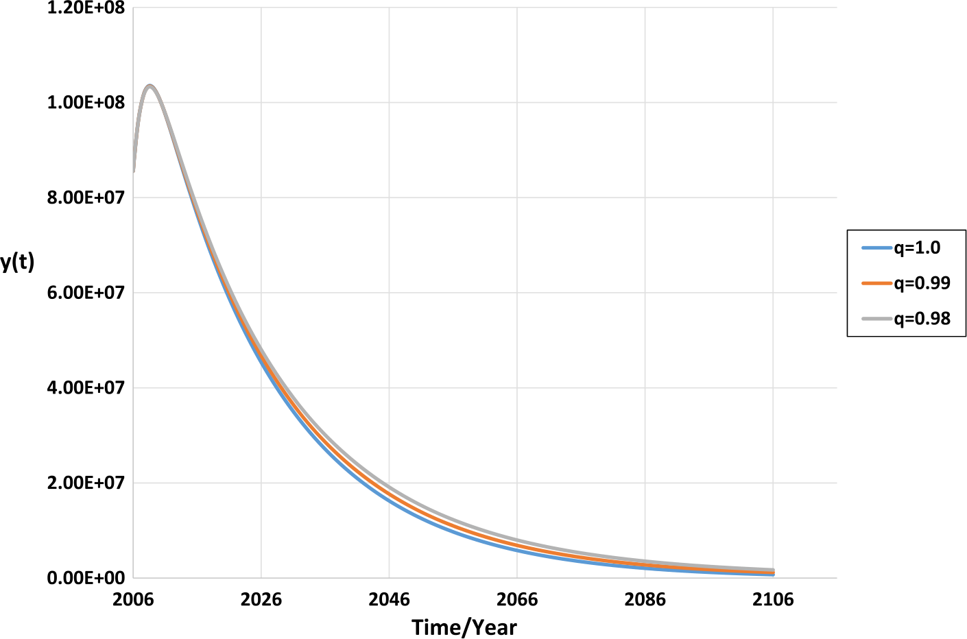 Figure 10