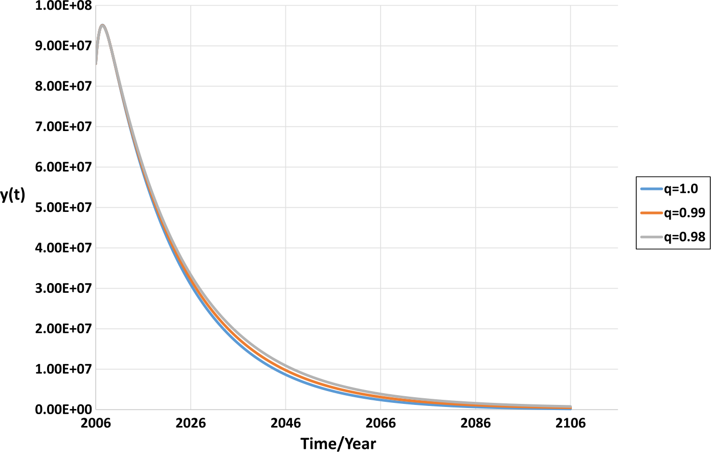 Figure 11