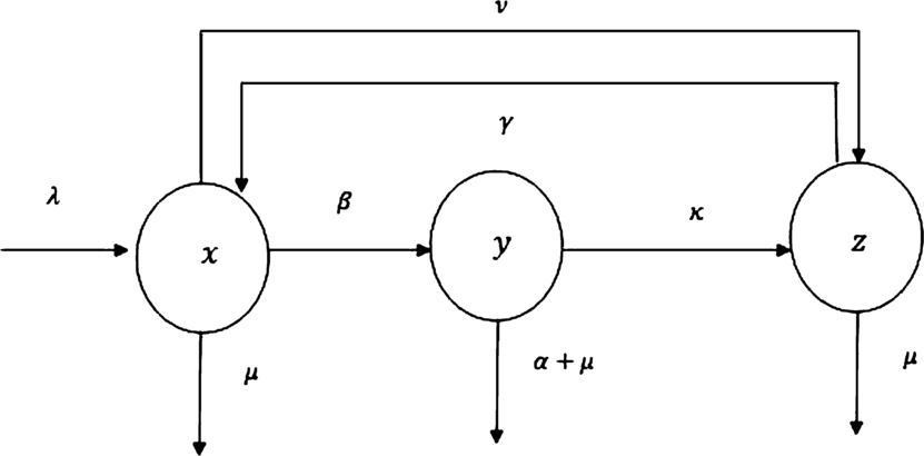 Figure 2