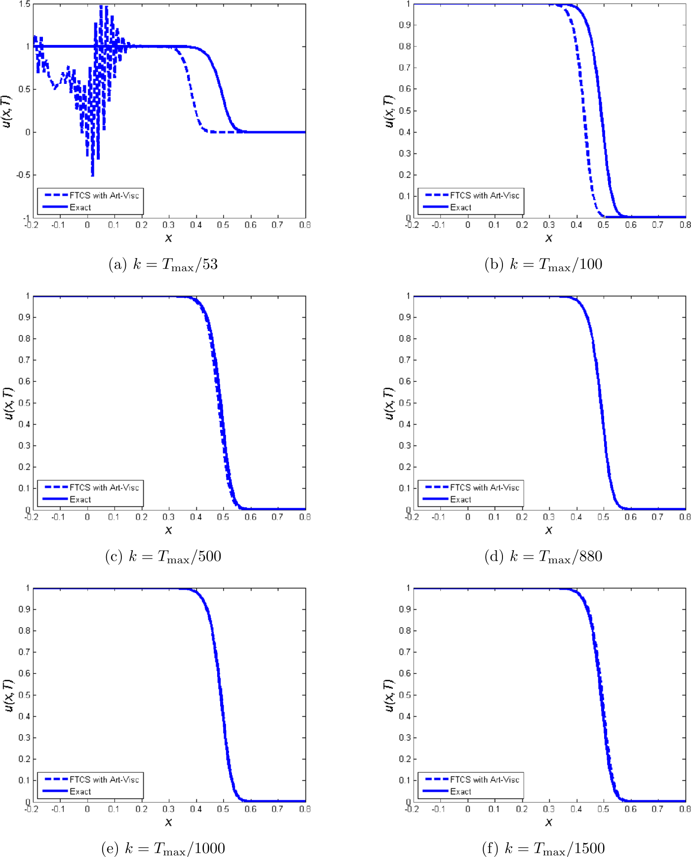 Figure 5