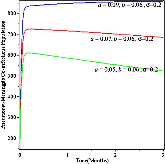 Figure 4