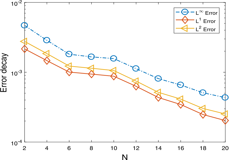 Figure 3