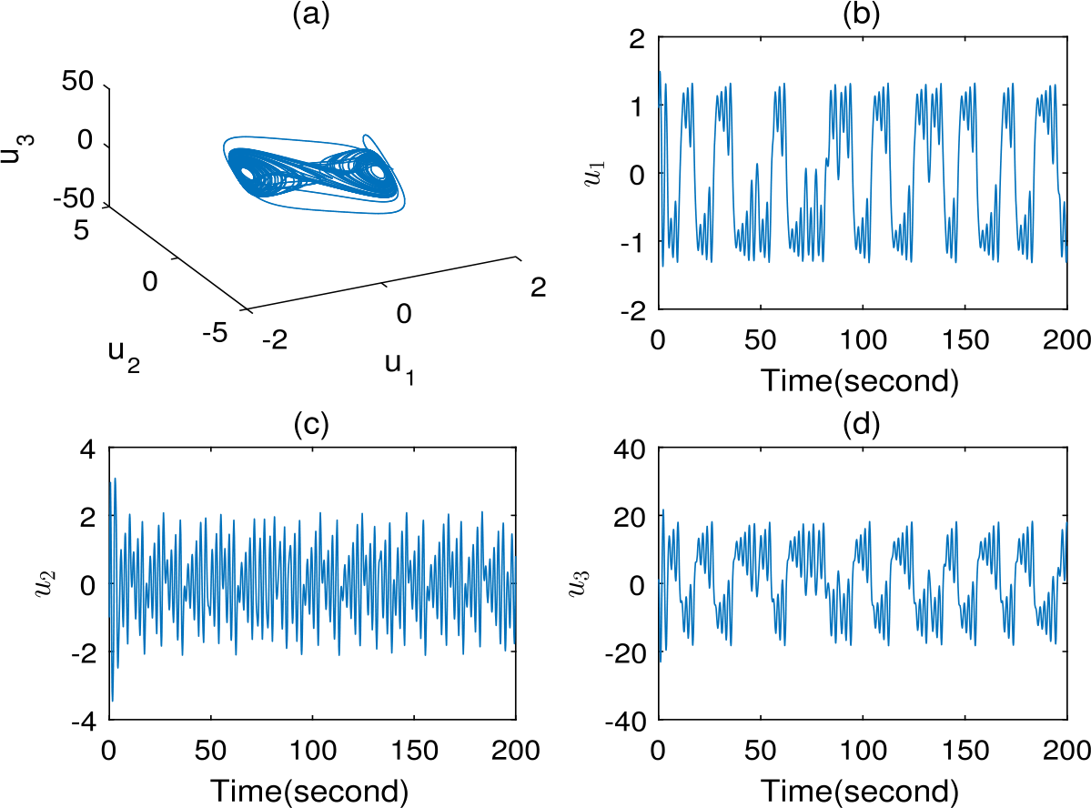 Figure 4