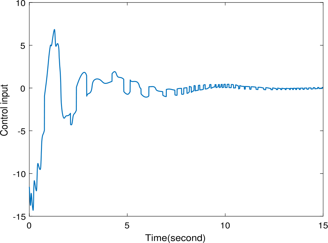 Figure 6