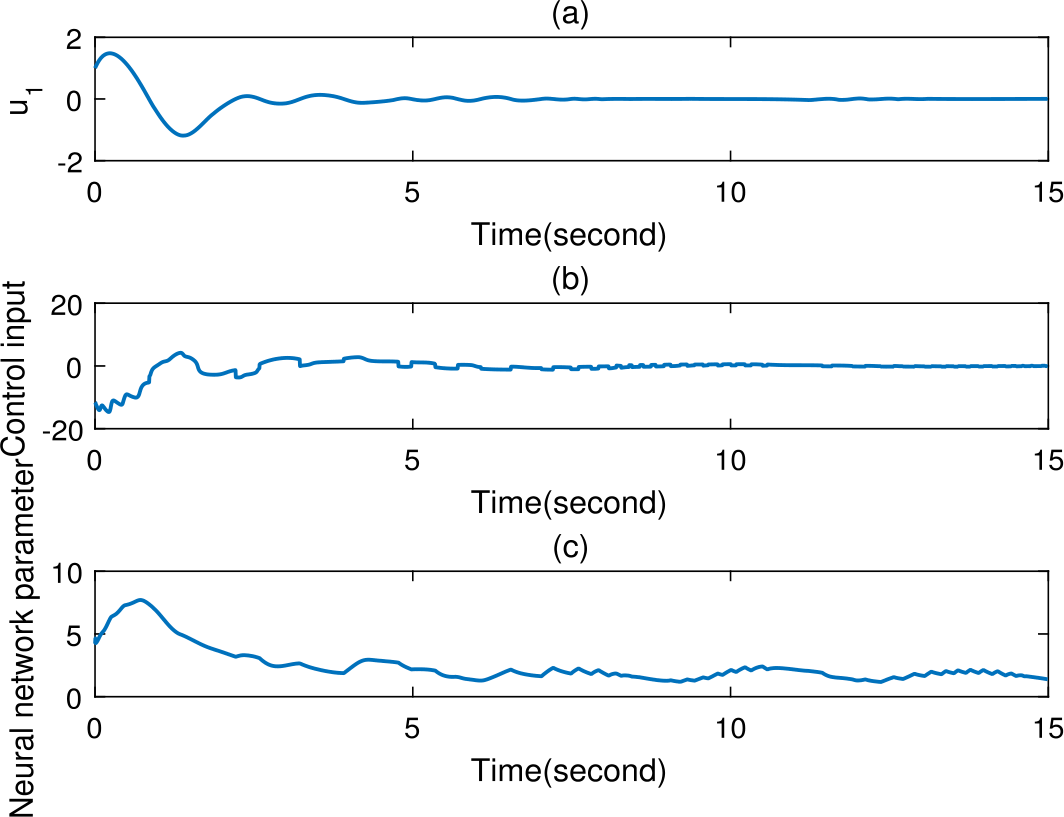 Figure 8