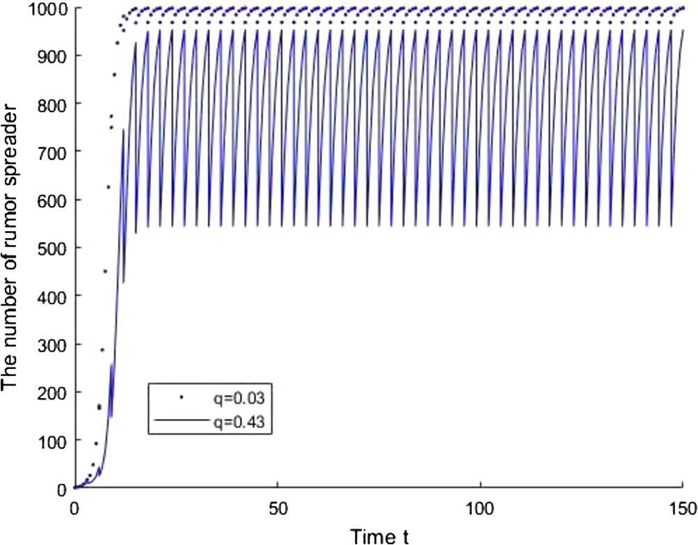 Figure 10