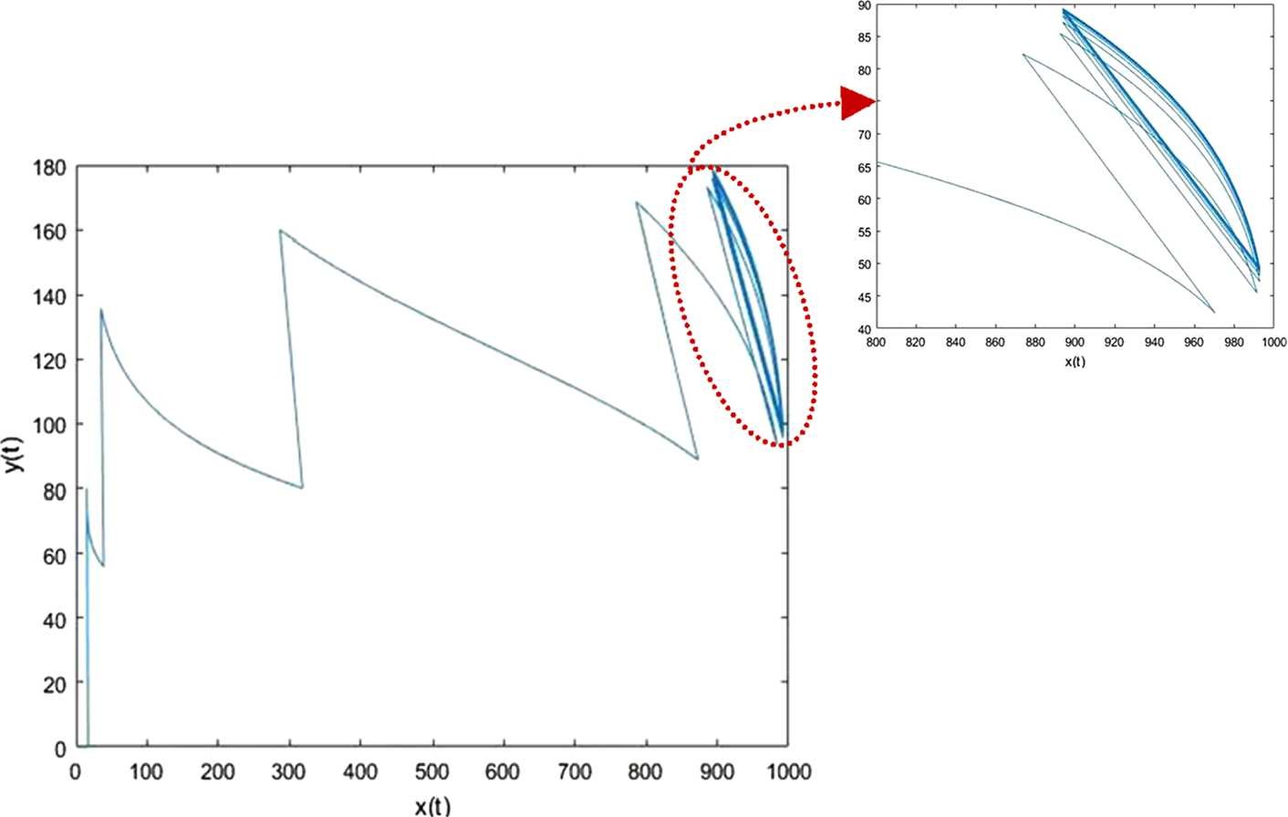 Figure 3