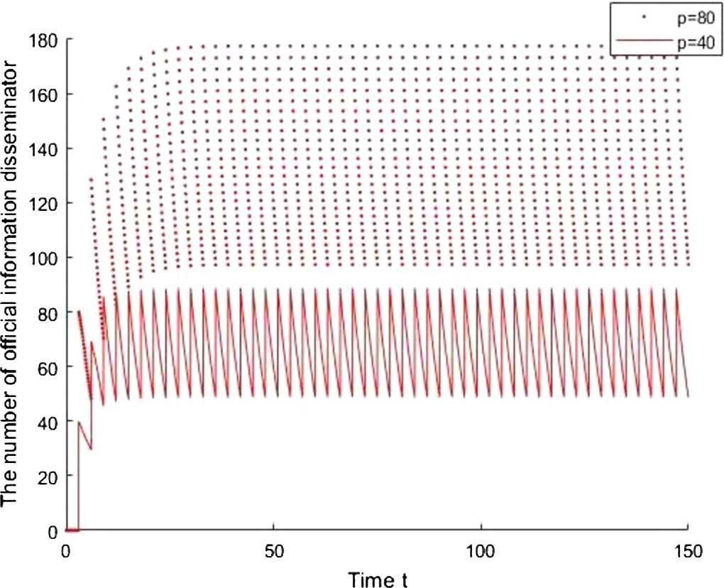 Figure 5