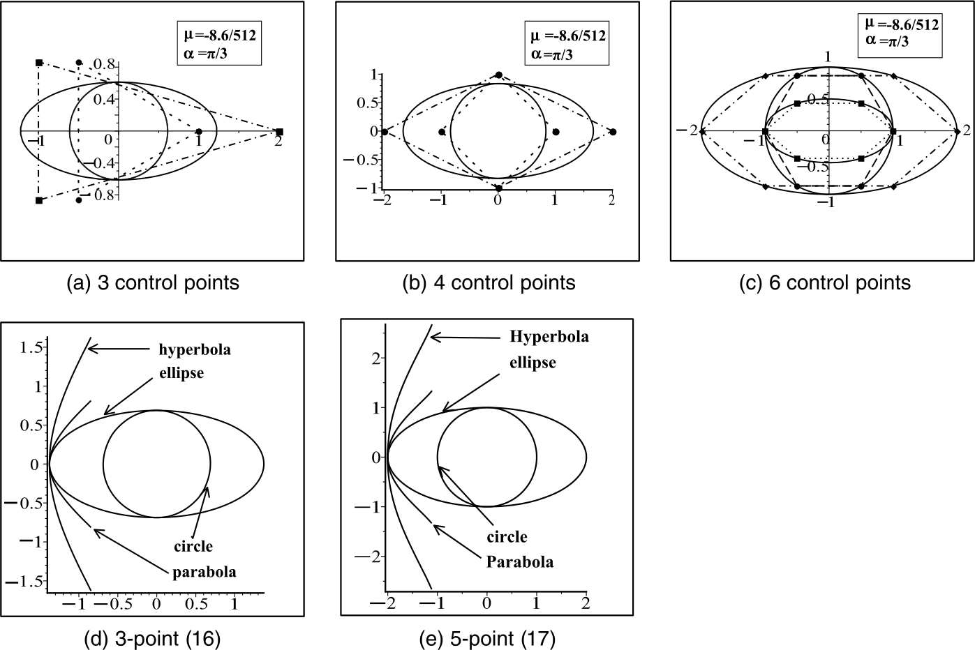 Figure 1