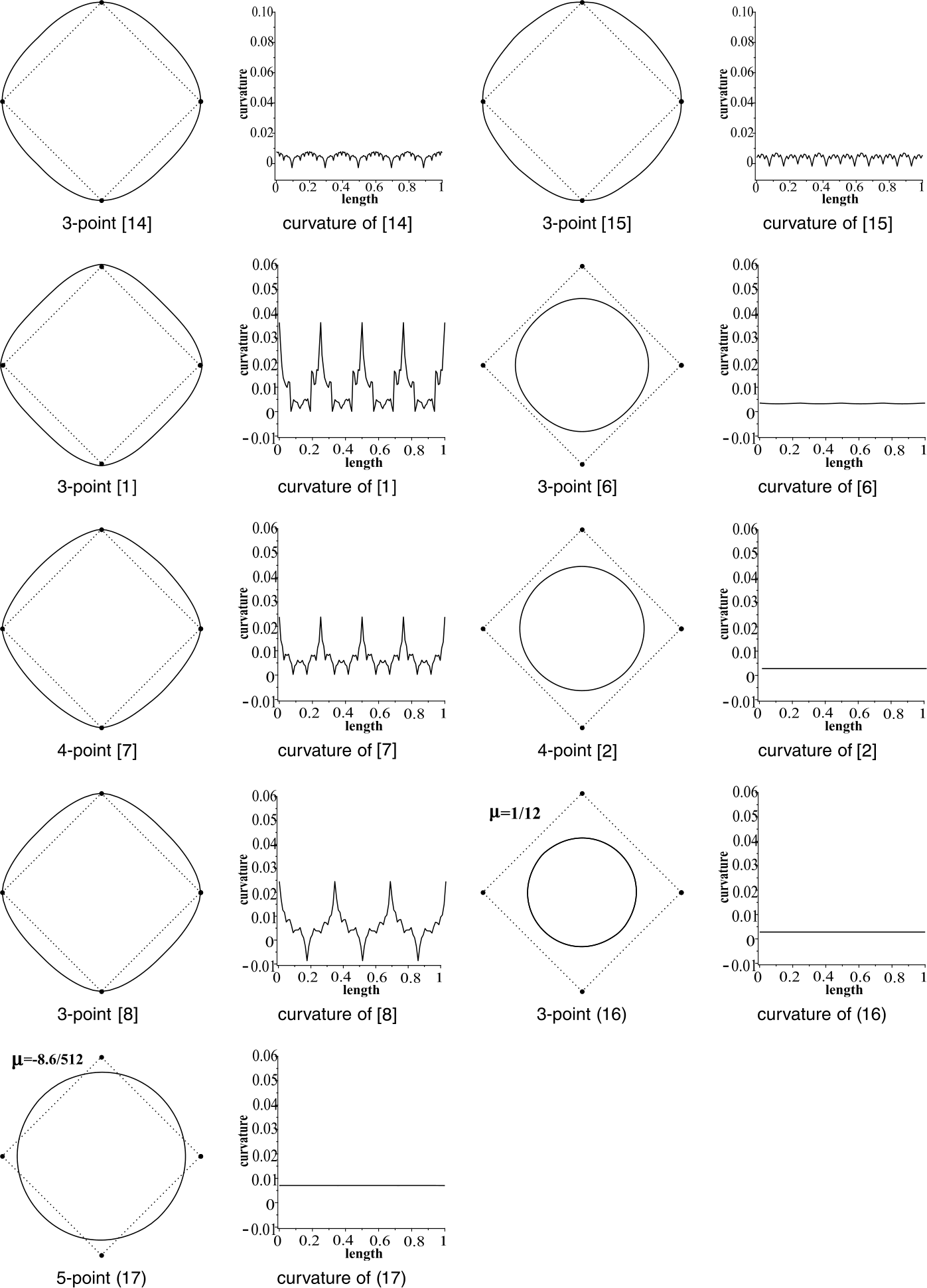 Figure 5