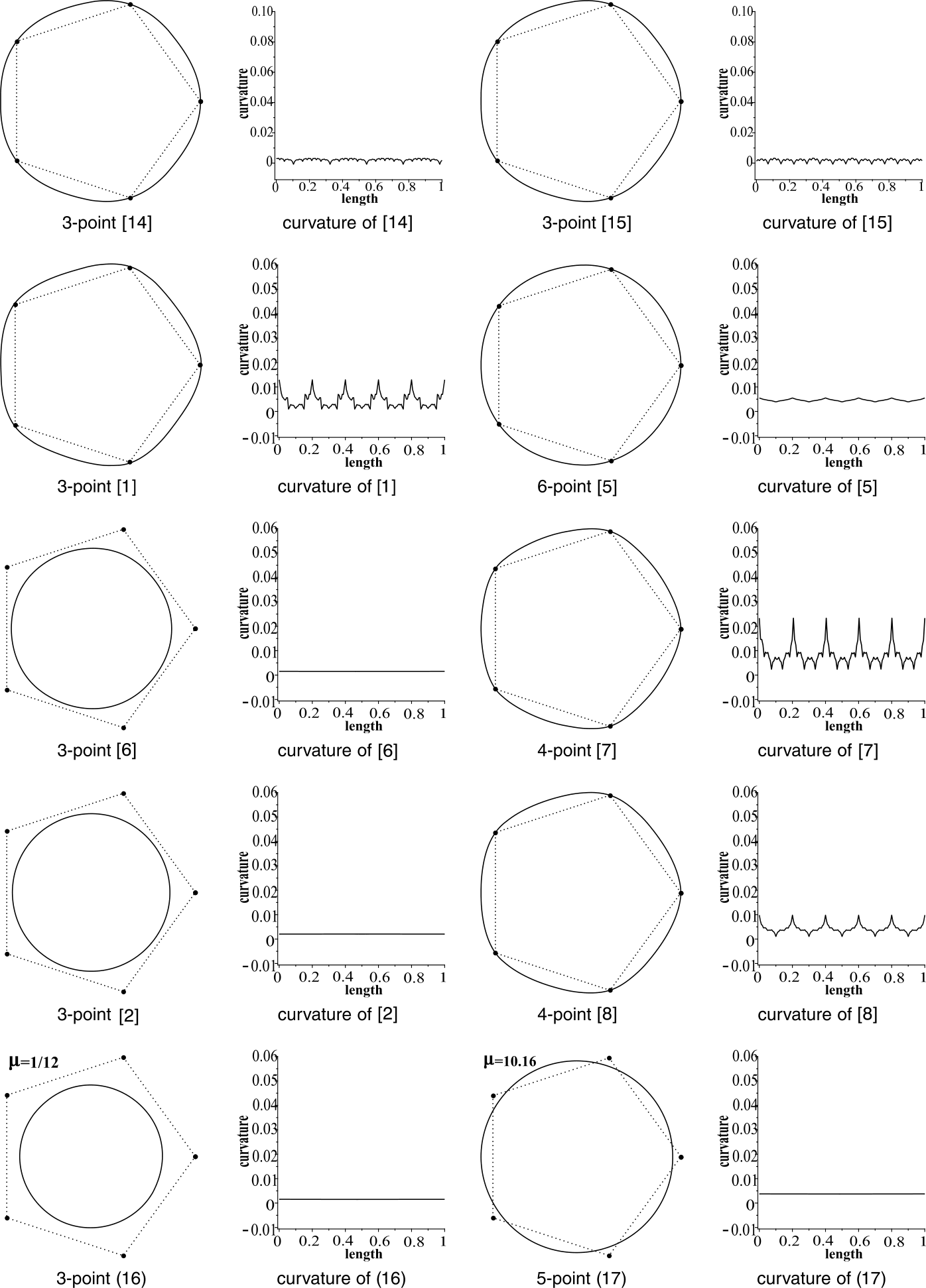 Figure 6