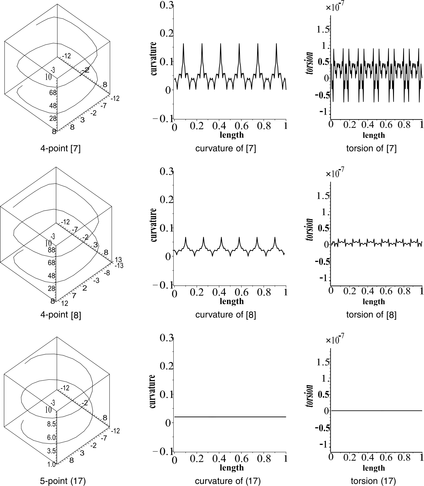 Figure 8