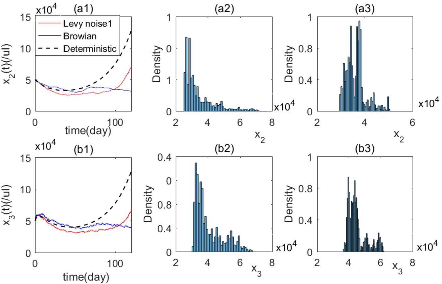 Figure 1