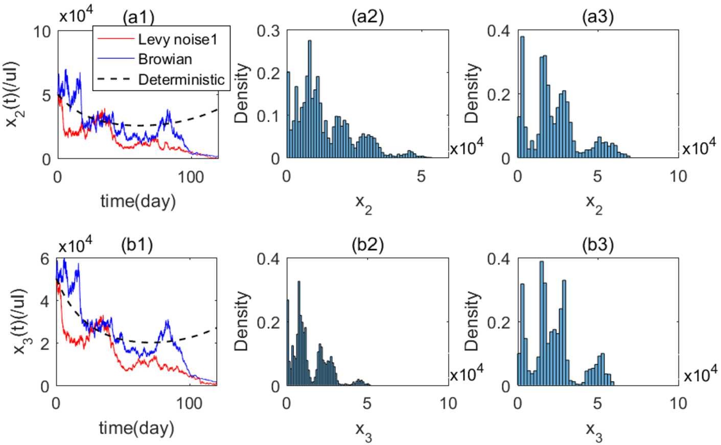 Figure 2