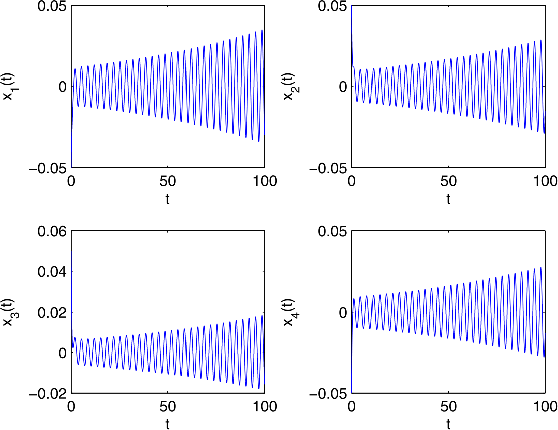 Figure 12