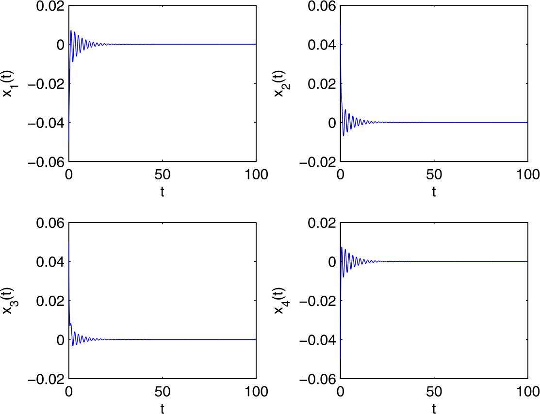 Figure 14