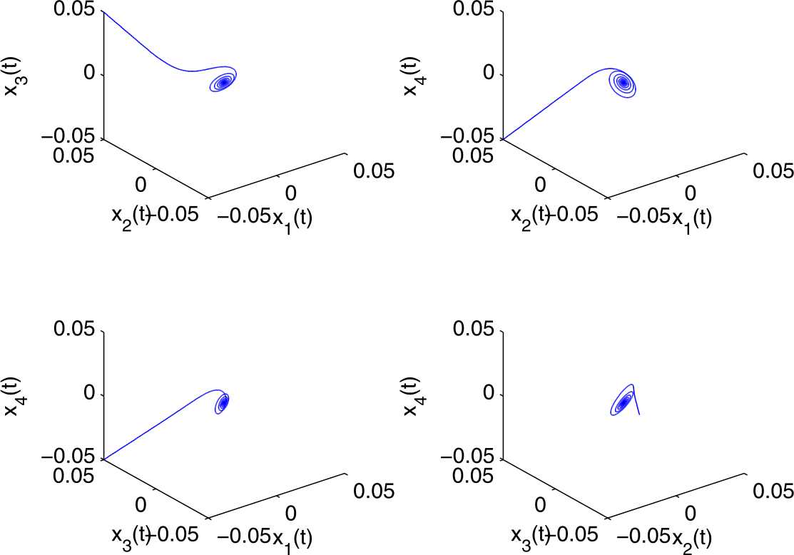 Figure 15