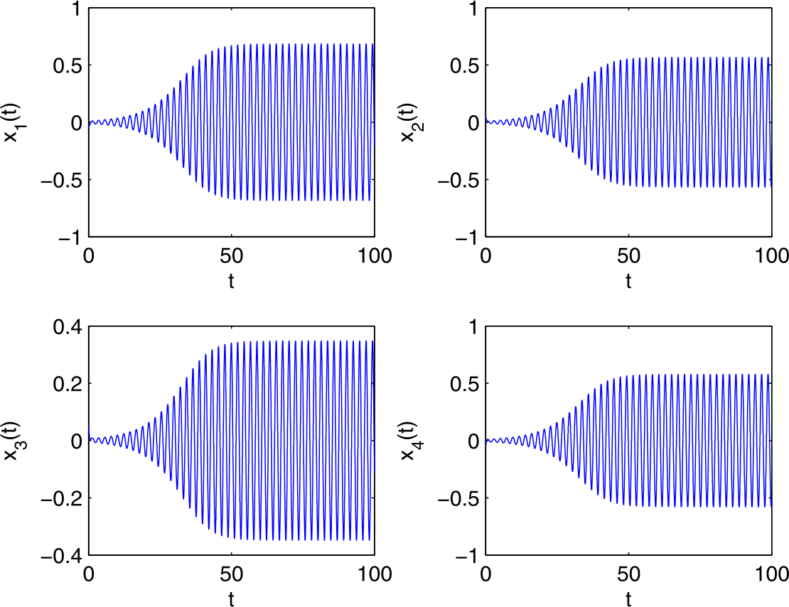 Figure 16