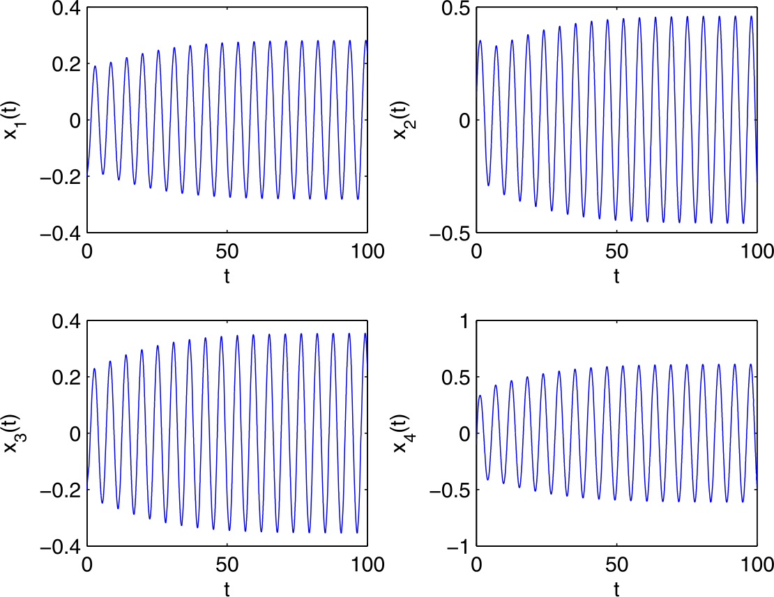 Figure 3