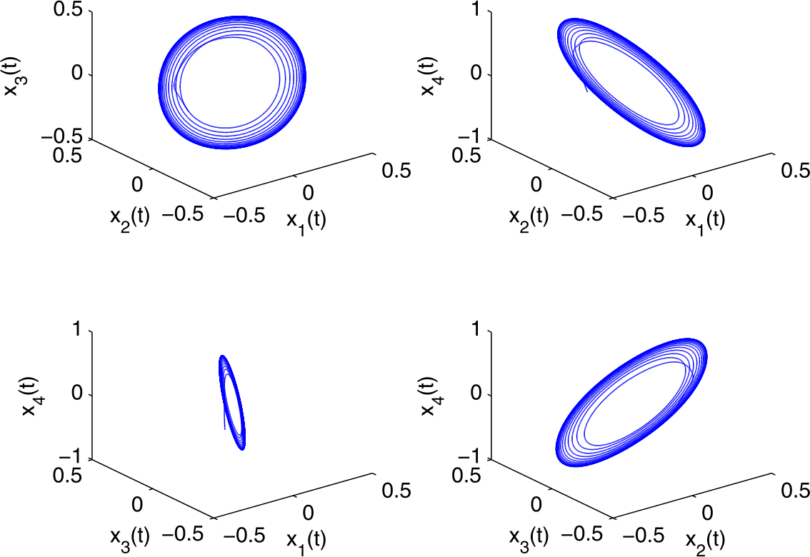 Figure 4