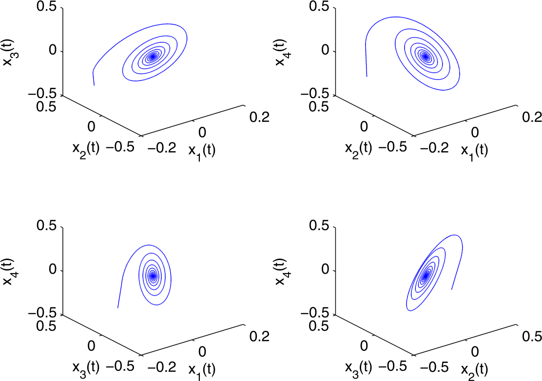 Figure 6