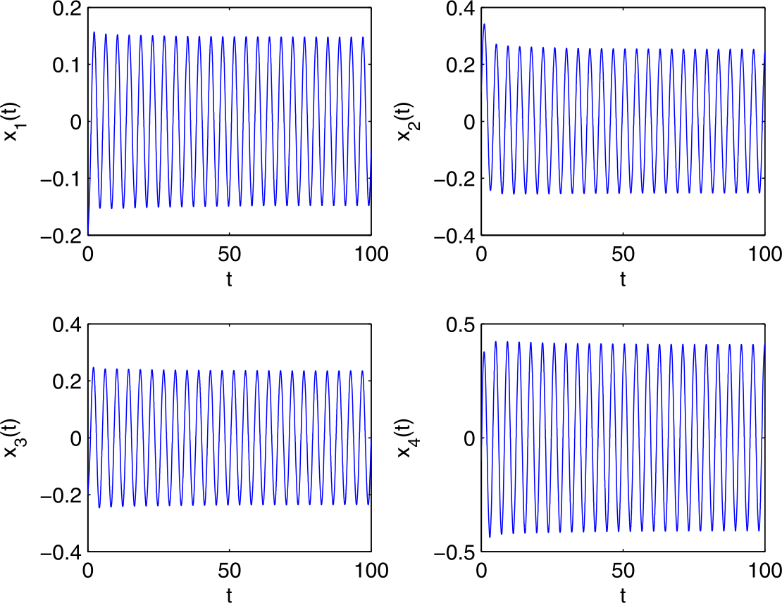 Figure 7