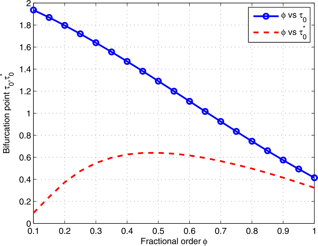 Figure 9