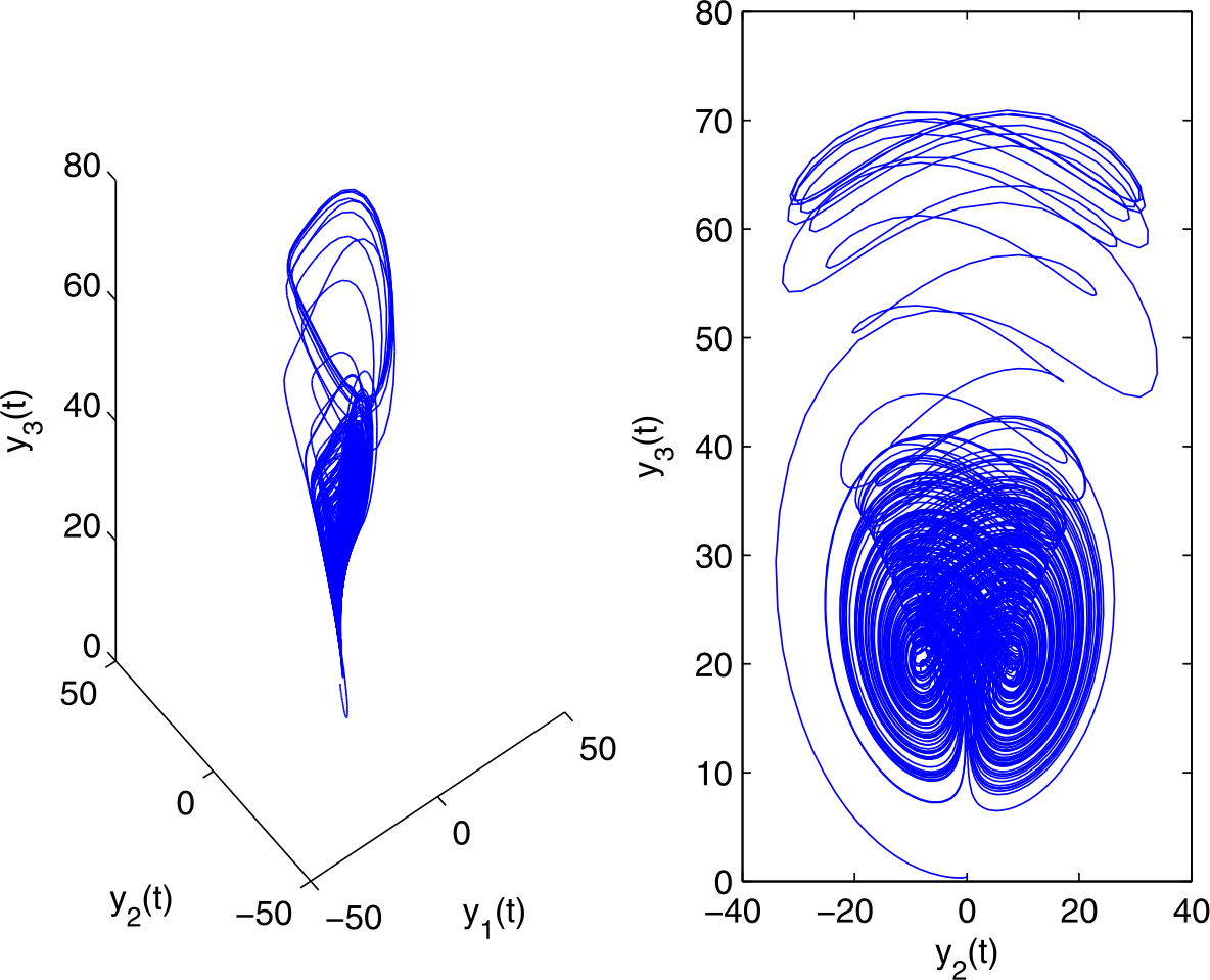 Figure 2