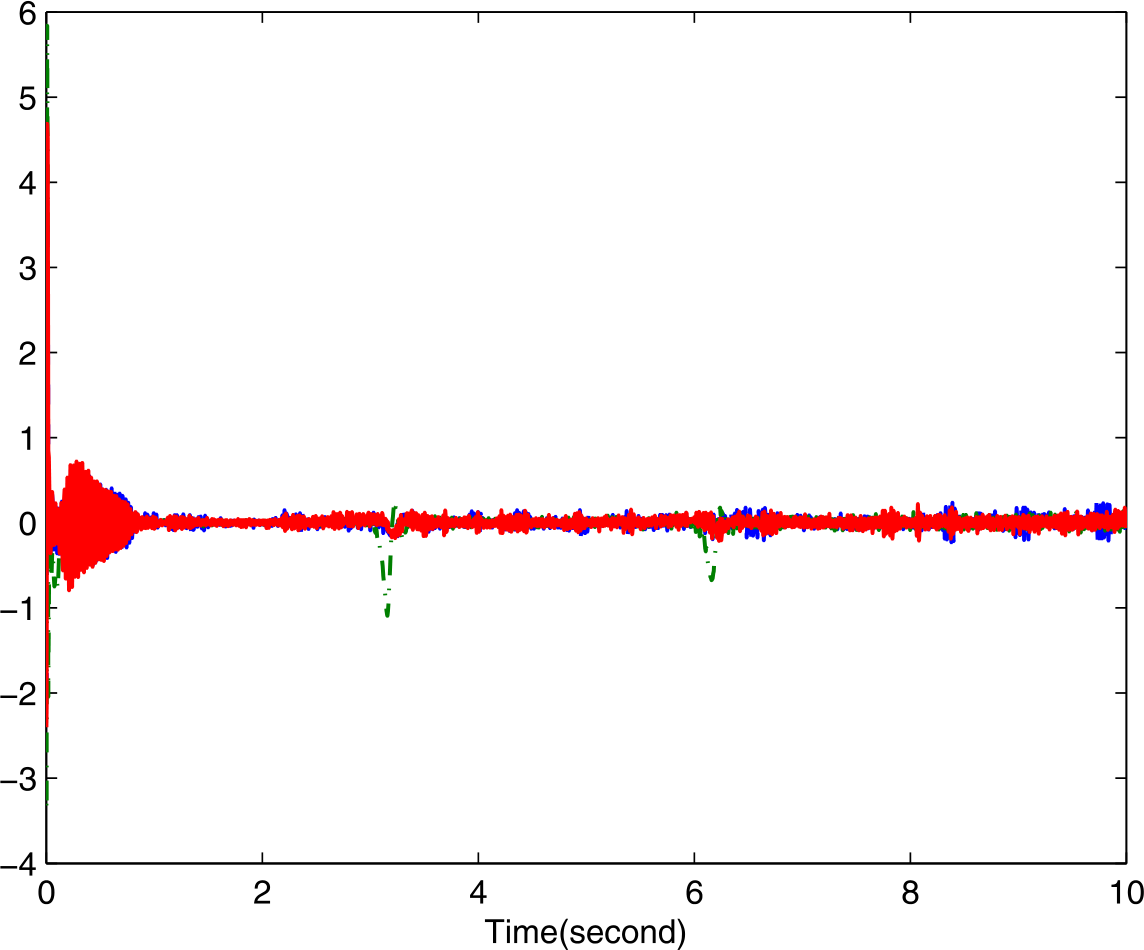 Figure 3