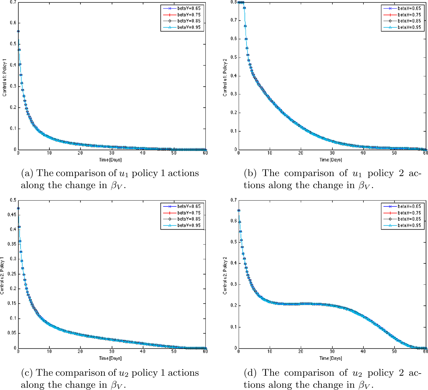 Figure 12