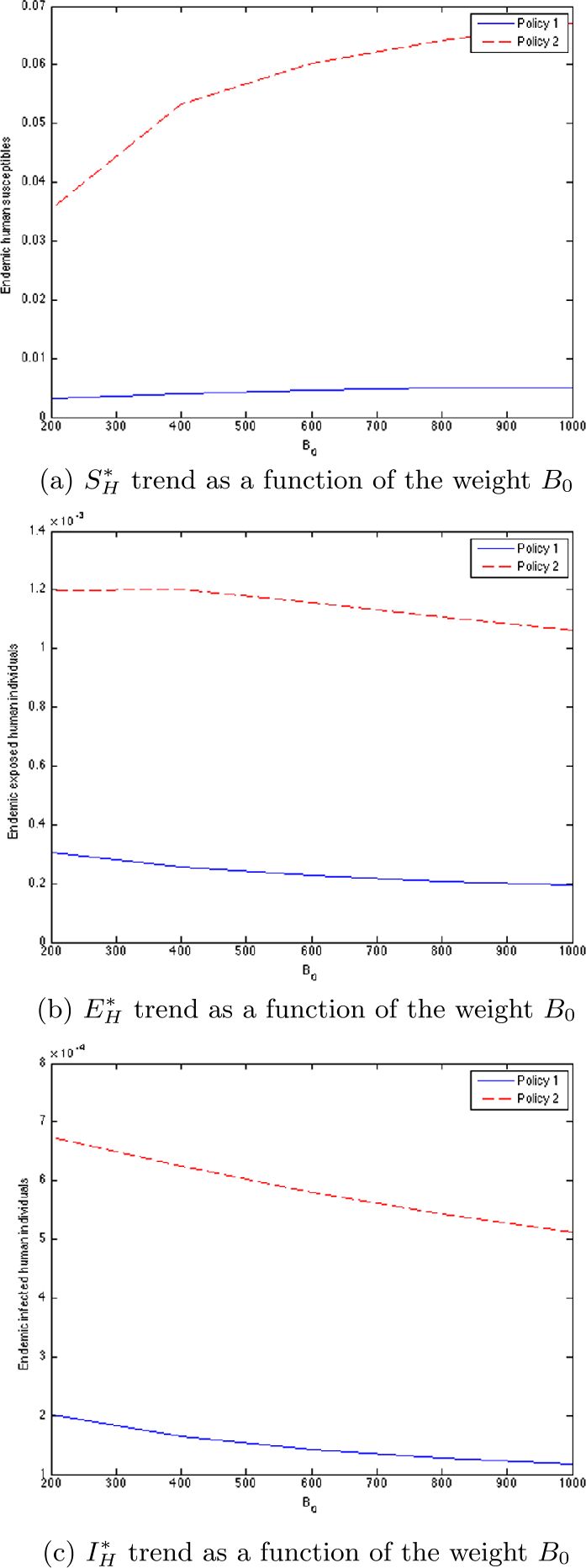 Figure 5