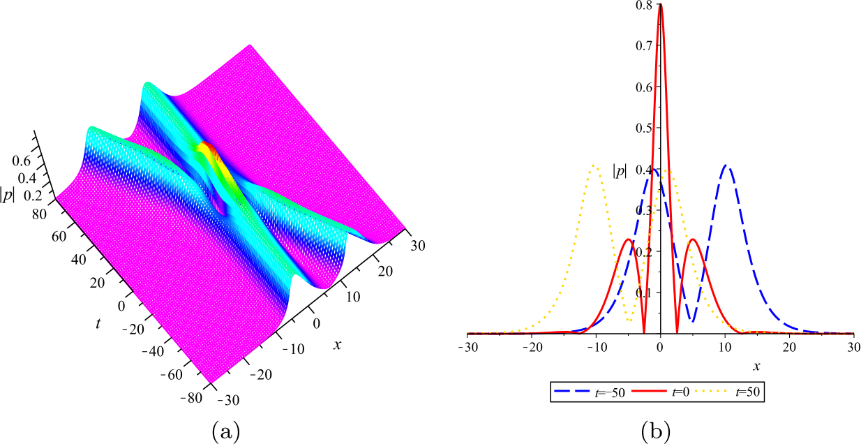 Figure 4