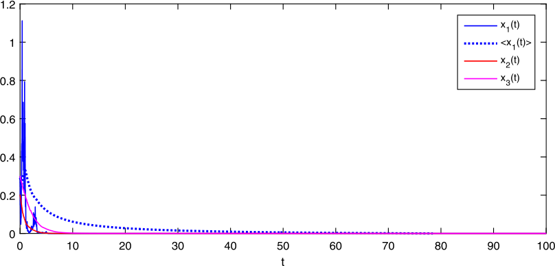 Figure 2