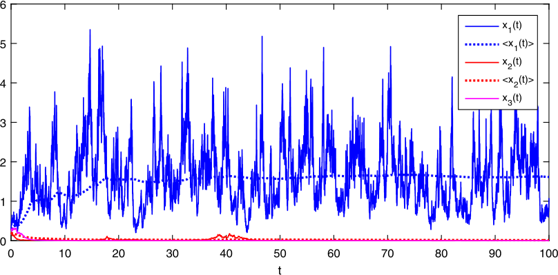 Figure 4