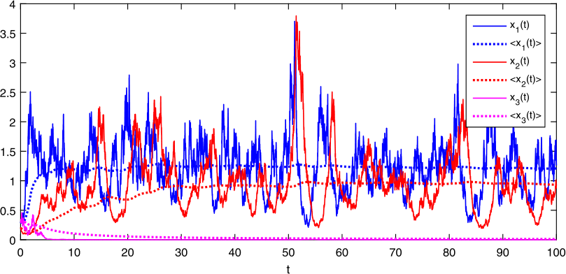 Figure 6