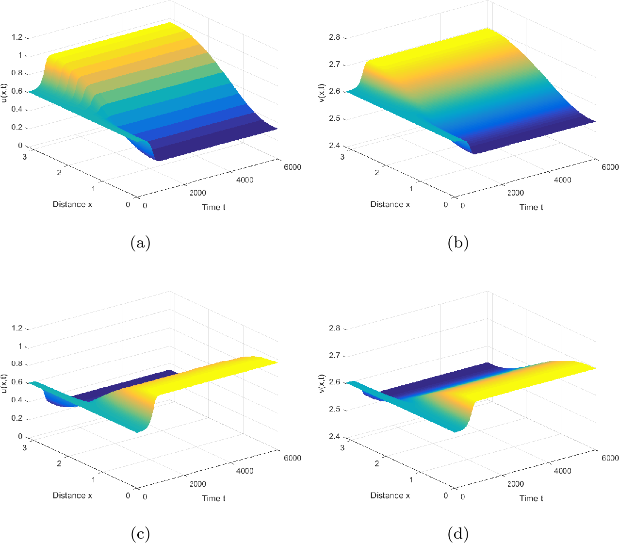 Figure 4