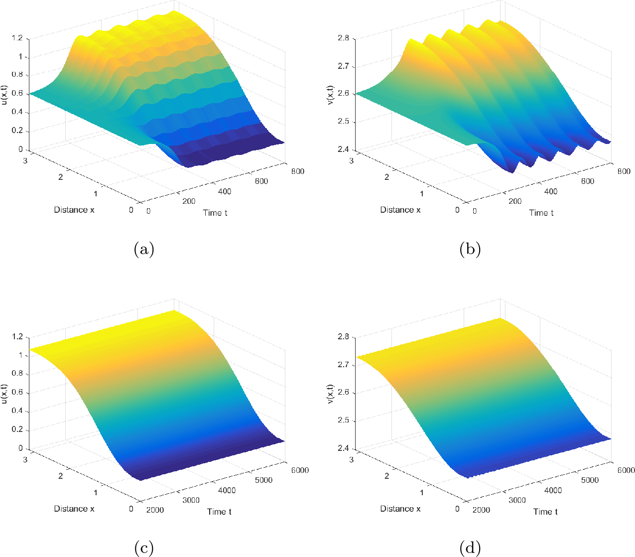 Figure 5