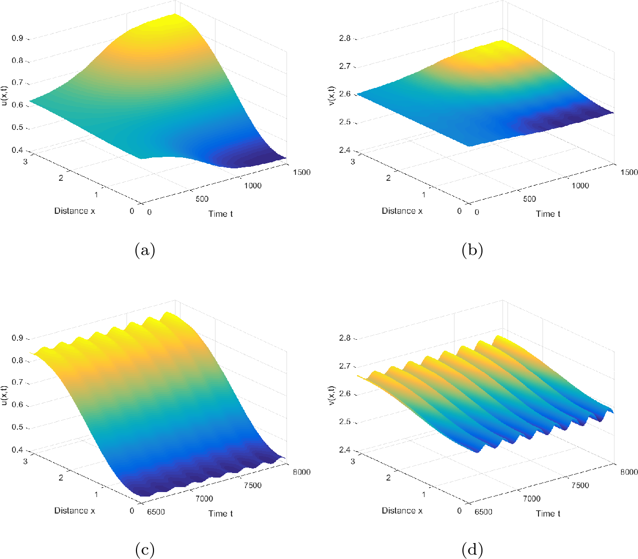 Figure 6