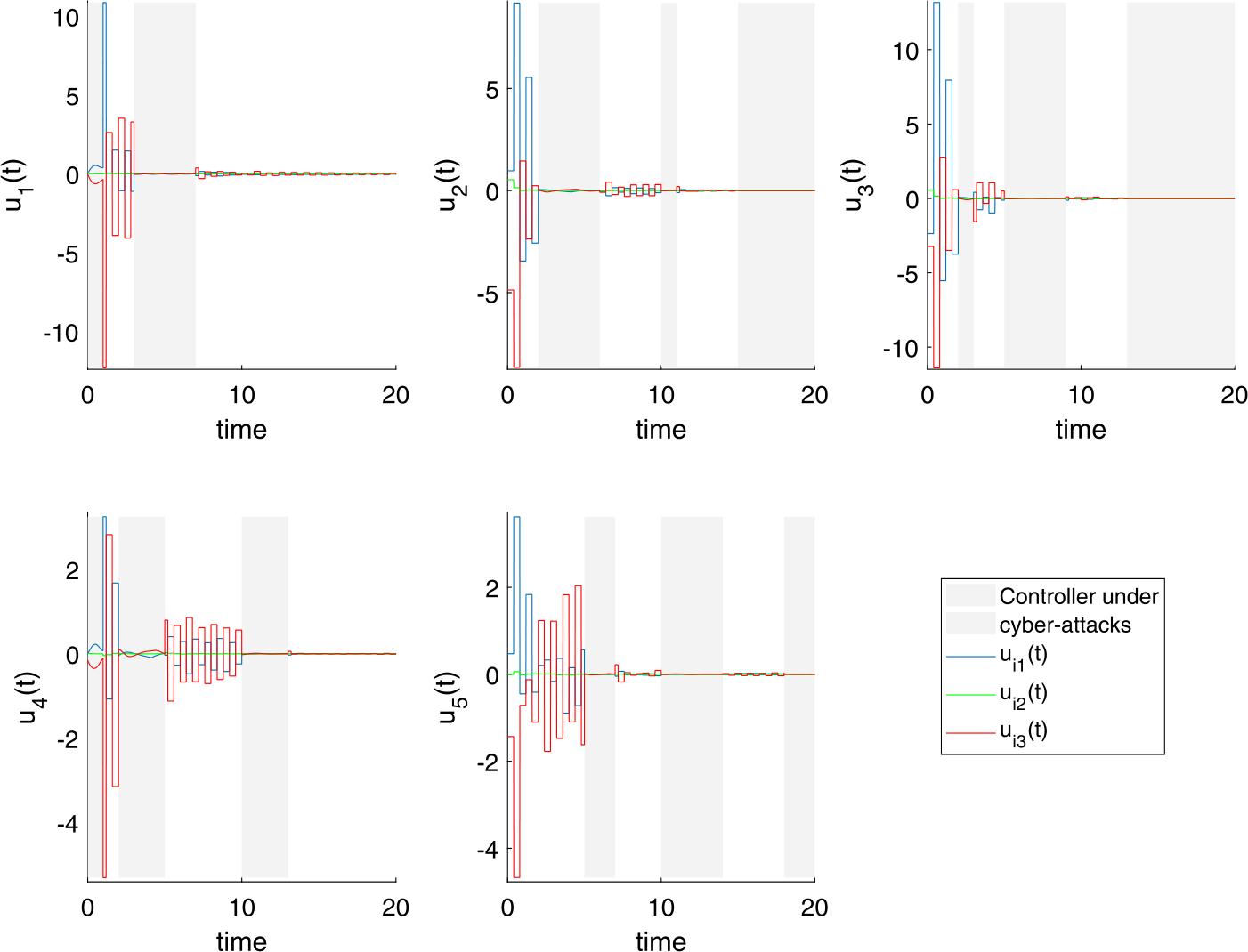 Figure 2