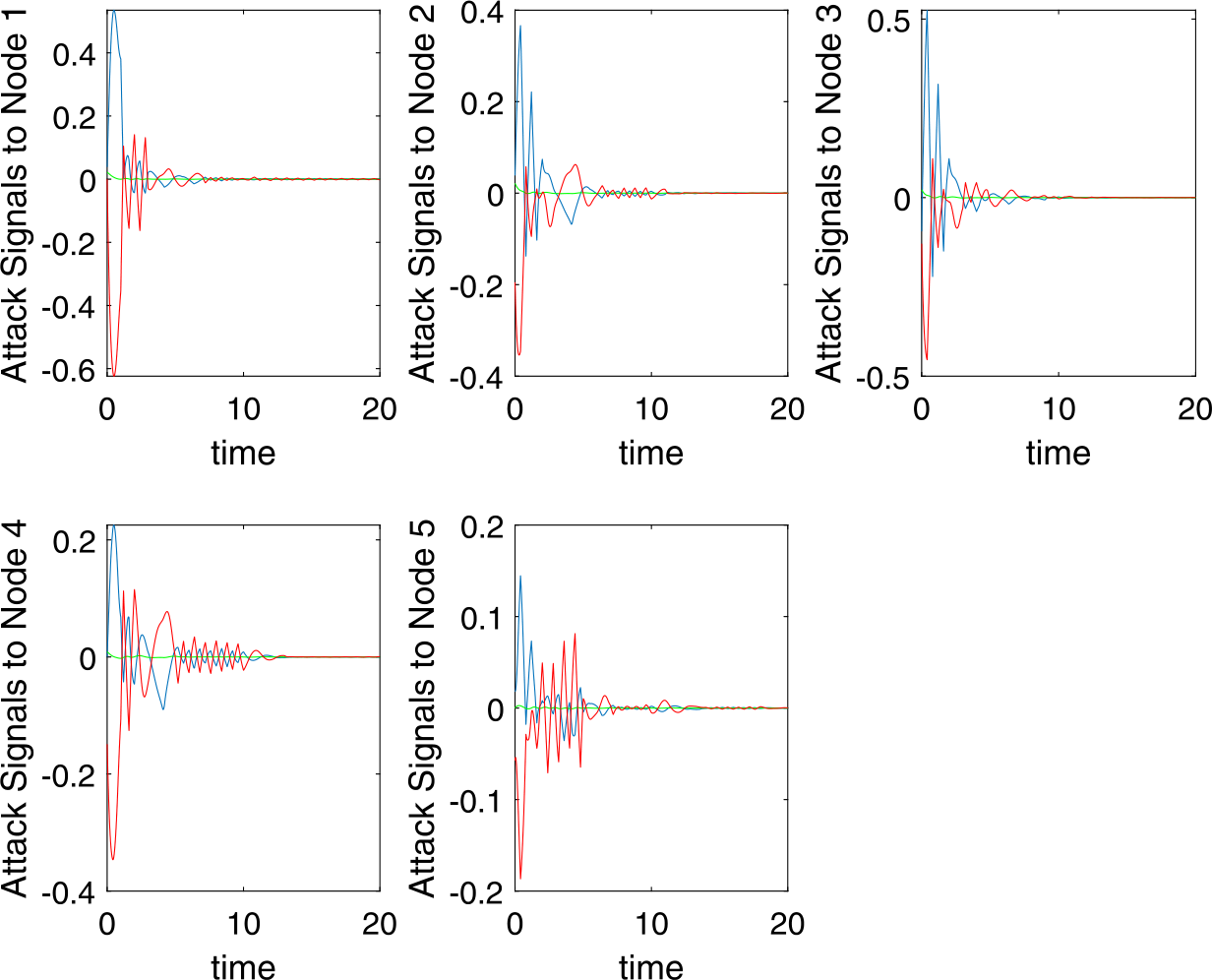 Figure 4