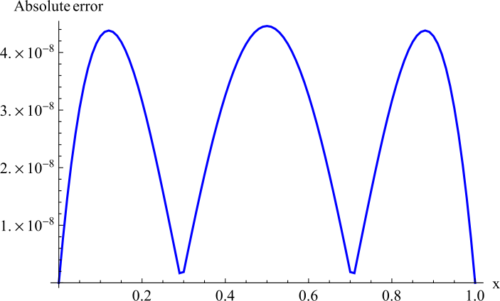 Figure 2