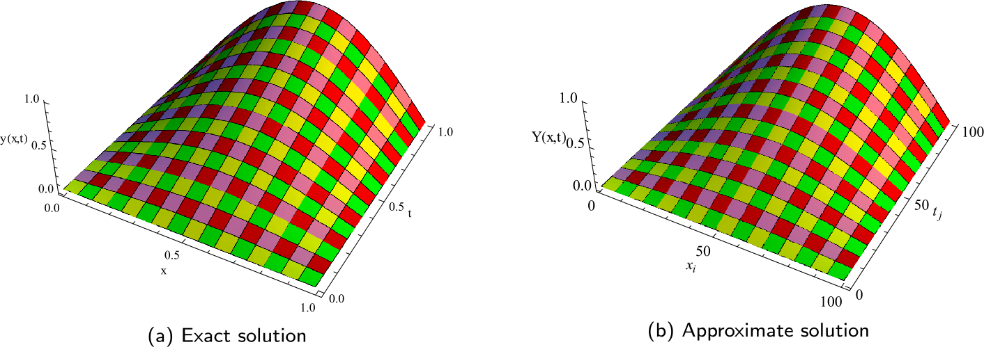 Figure 3