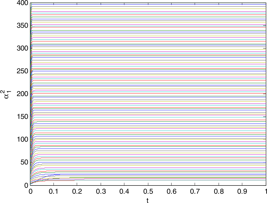 Figure 6