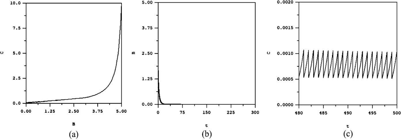 Figure 1