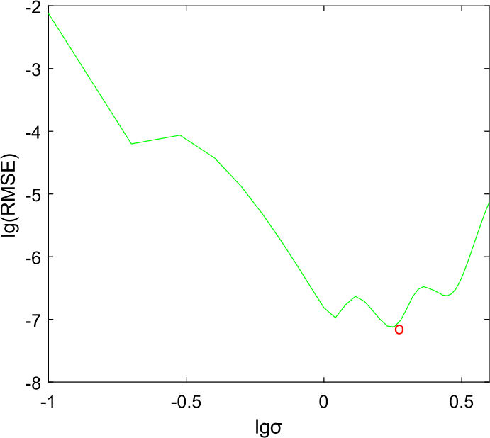 Figure 2