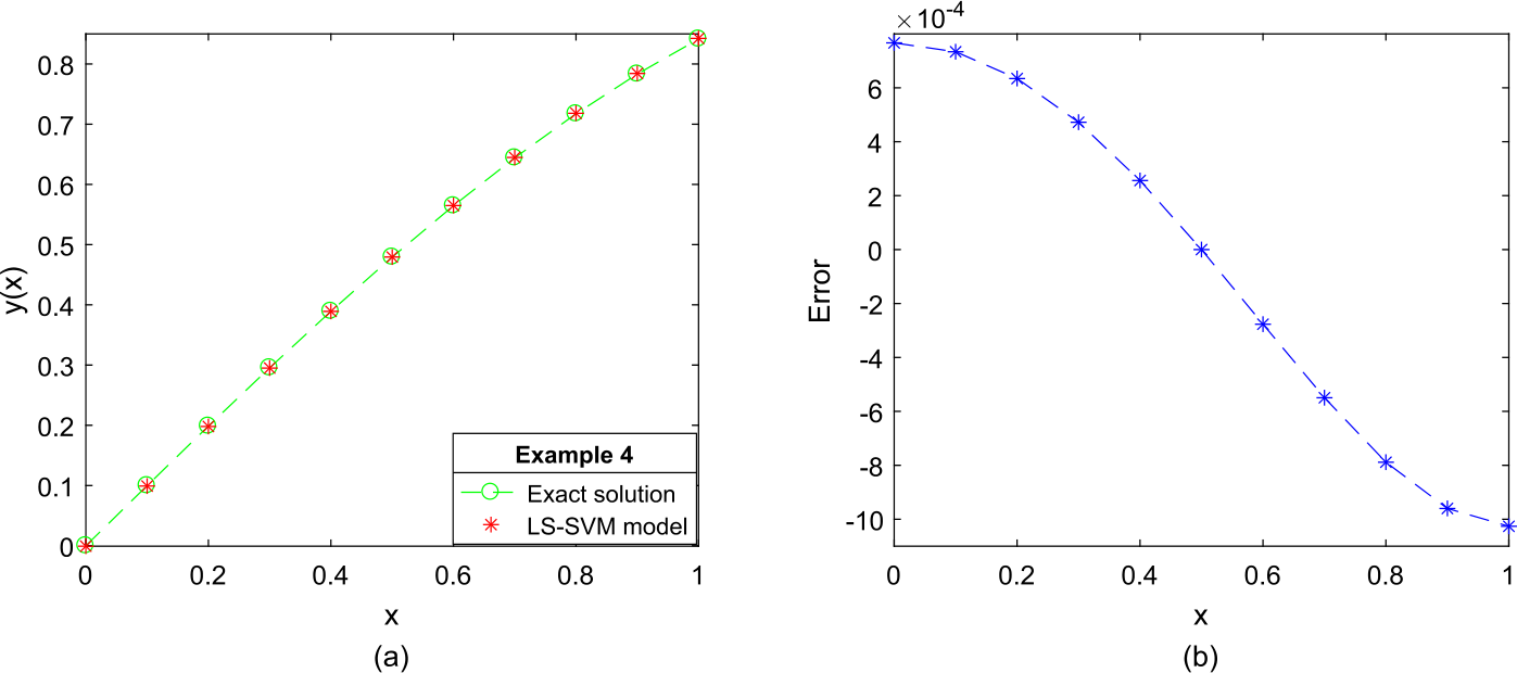 Figure 5