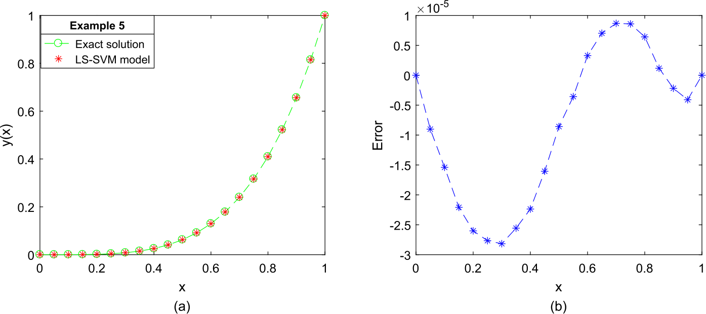 Figure 6